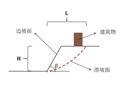 石家庄藁城边坡工程设计